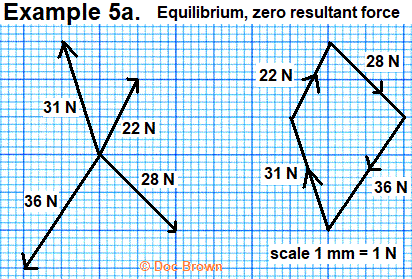 Force Vector Graphs GCSE physics Problem solving calculating resultant forces using graphs ...