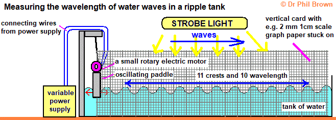 GCSE Physics Experiments with water waves in a RIPPLE TANK ...