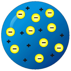 JJ Thompson's plum pudding model of an atom