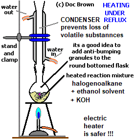 diagram reflux condenser flask preparation of alkenes from ethanolic potassium hydroxide solution and halogenoalkane haloalkane advanced organic chemistry notes doc brown