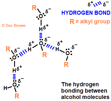 diagram of intermolecular hydrogen bonding forces between liquid alcohol molecules doc brown A level organic chemistry revision notes