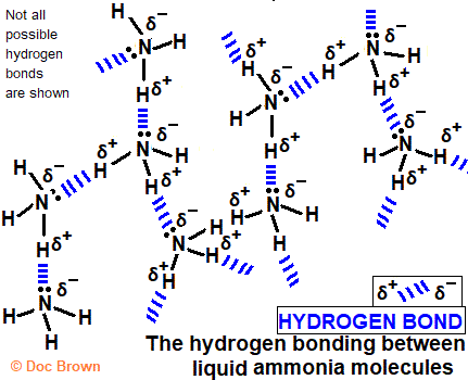 effects of intermolecular hydrogen bonding attractive force on boiling ...