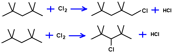 reaction of chlorine with isomers of C9H20, balanced equation to give haloalkanes