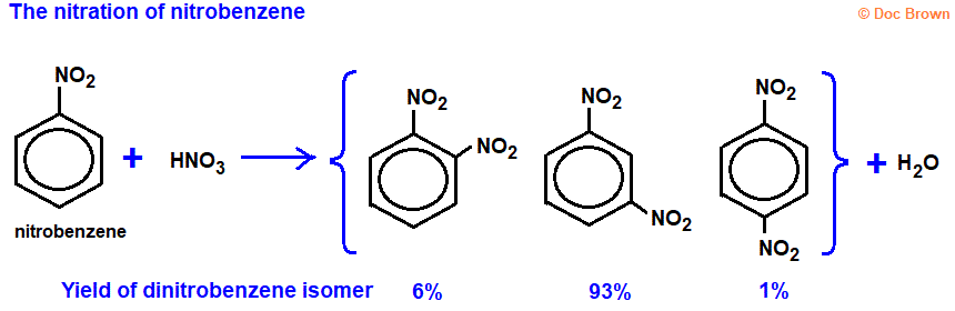 diagram equation products % yield of isomers for reaction between nitrobenzene and concentrated nitric/sulfuric acid 1,2-dinitrobenzene 1,3-dinitrobenzene 1,4-dinitrobenzene