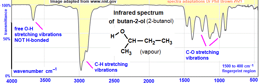 infrared spectrum of butan-2-ol vapour vapor gaseous phase