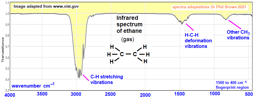 infrared spectrum of ethane C2H6 CH3CH3 wavenumbers cm-1 functional group detection fingerprint pattern identification of ethane doc brown's advanced organic chemistry revision notes