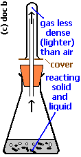 methods of gas preparation - apparatus, chemicals and equation (c) doc b